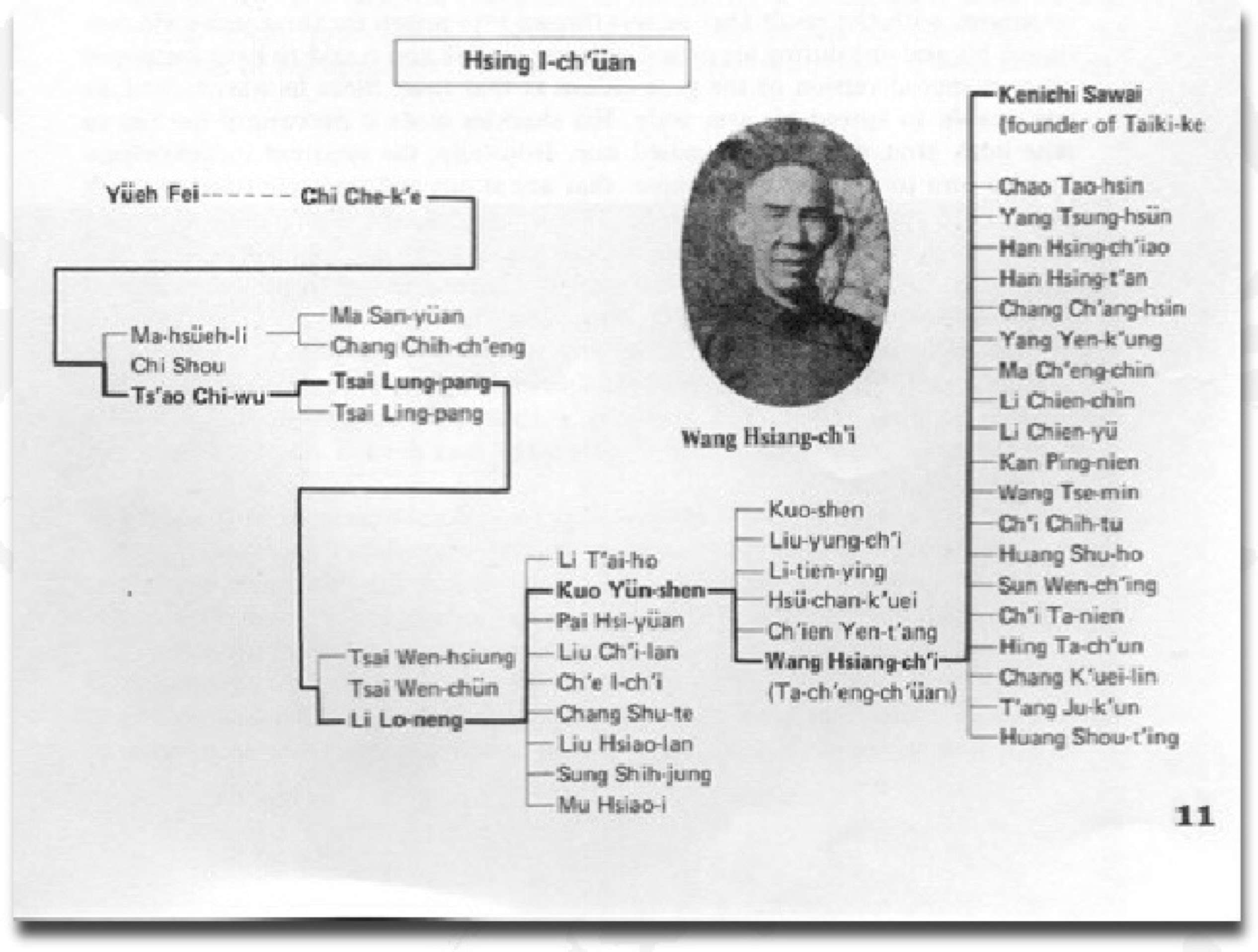 History of Kenichi Sawai, founder of Taikiken.
